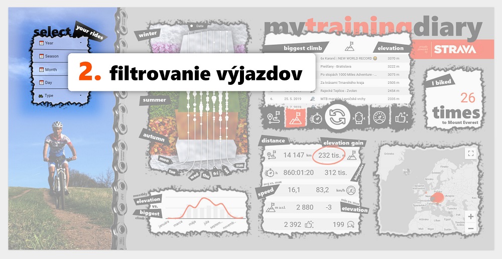 STRAVA dashboard - filtrovanie výjazdov