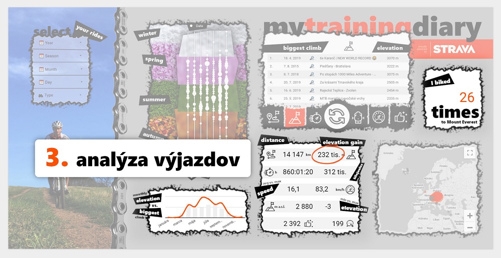 STRAVA analýza výjazdov bike beh