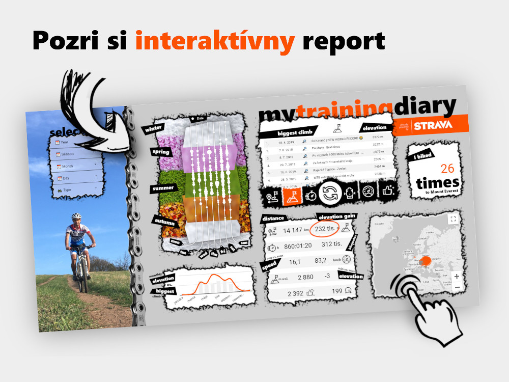 Strava report banner data studi strava API